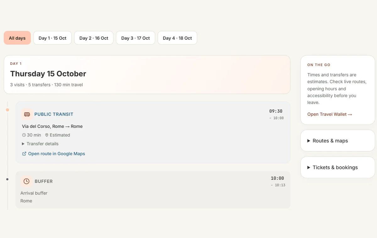 A real TripNexa itinerary with day selection, scheduled travel, breaks, Google Maps links and Travel Wallet access.